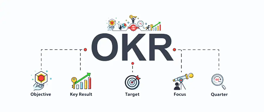 OKR 制定的标准化流程与质量控制体系