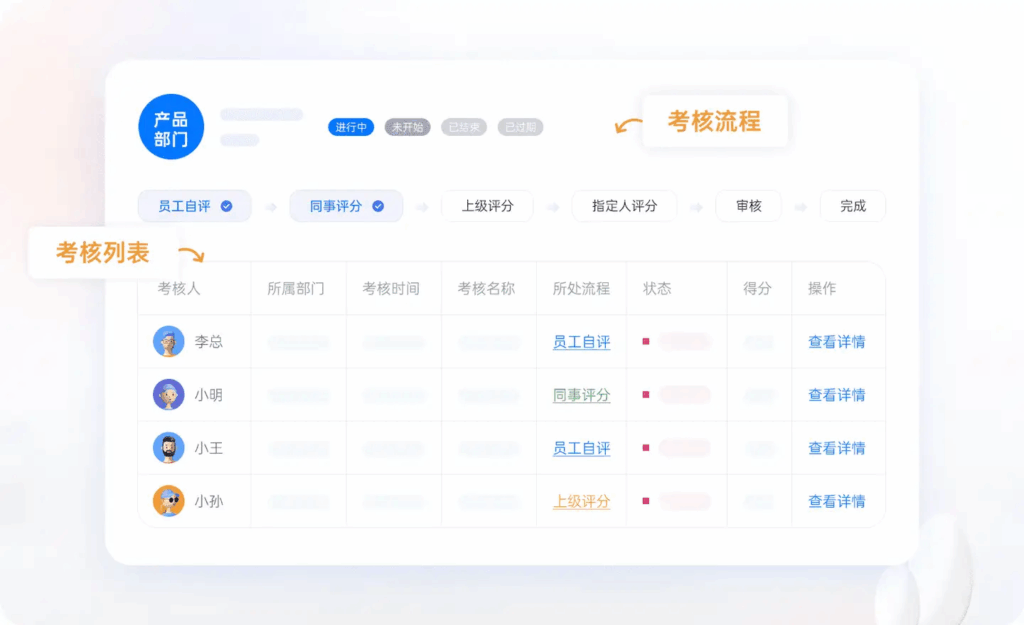 OKR 绩效管理与薪酬体系融合的理论与实践研究