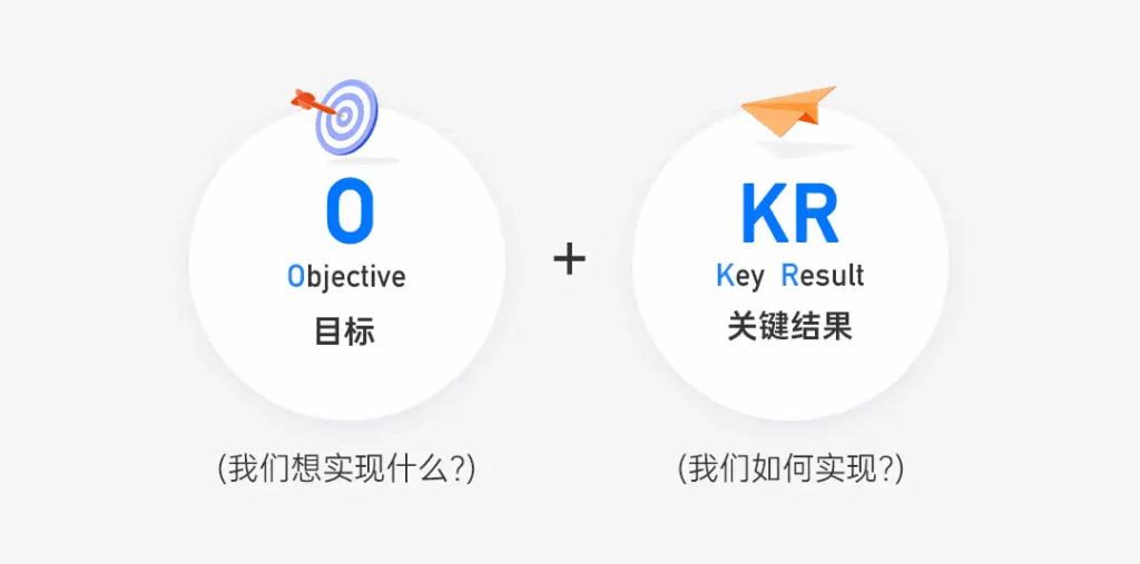 OKR 目标管理体系的理论解析与企业适用性研究